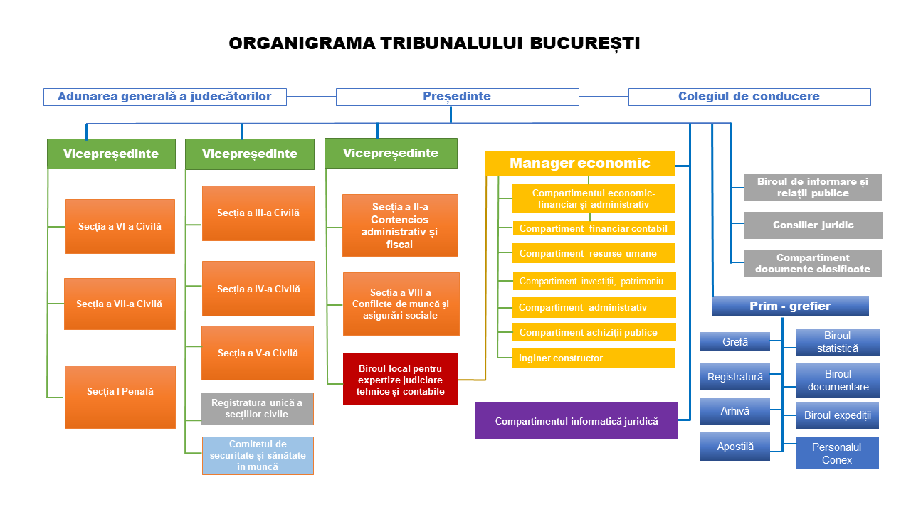 Organigrama